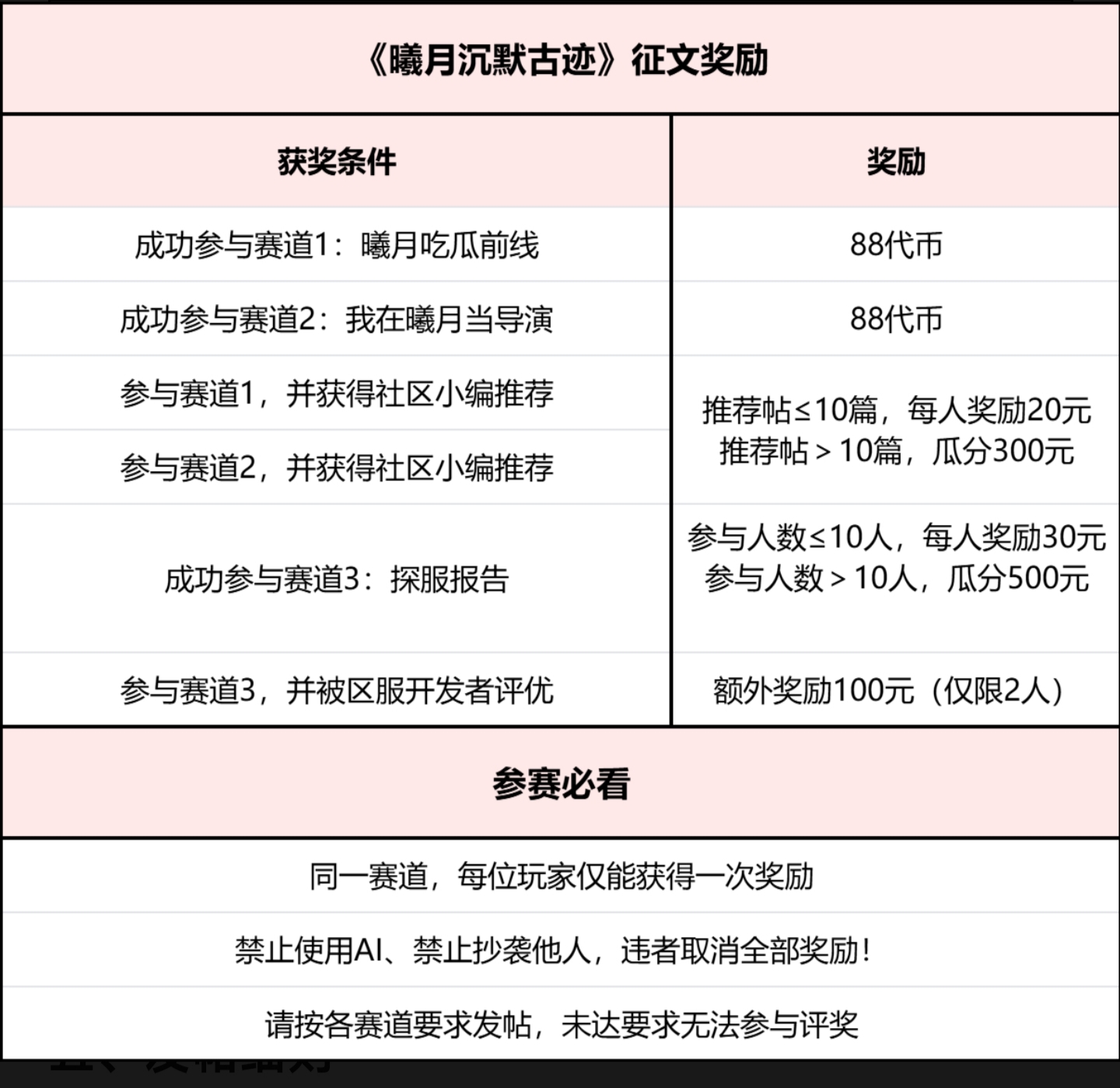 第四季十倍充值曦月沉默重大更新(图2)