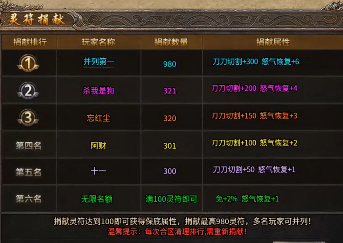 模仿奇葩游戏名字有哪些？二字辈的服有多少？二两金买二驴给二哥？灵符买一切！ 二驴合击 图片 11