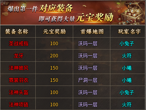 《锦鑫传奇》零氪/微氪高效起步攻略教程【建议观看】 锦鑫传奇 图片 3