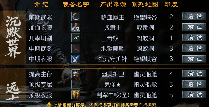 【梦魂沉默】1-3大陆攻略全览，祝你早日追梦！ 梦魂沉默 图片 8