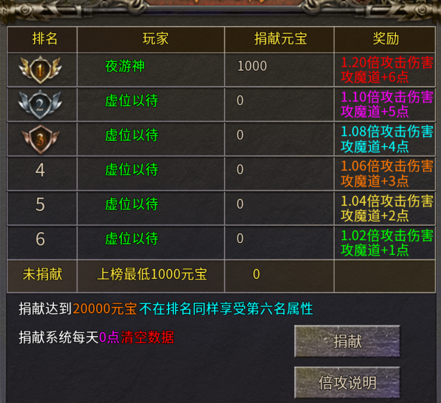 【鬼服游记】霸耀复古三职业 霸耀复古三职业 图片 13