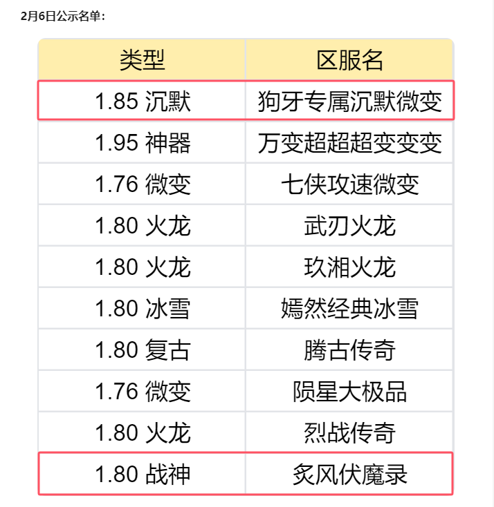 【找服的日子】当你孤单你会想起谁？ 图片 4