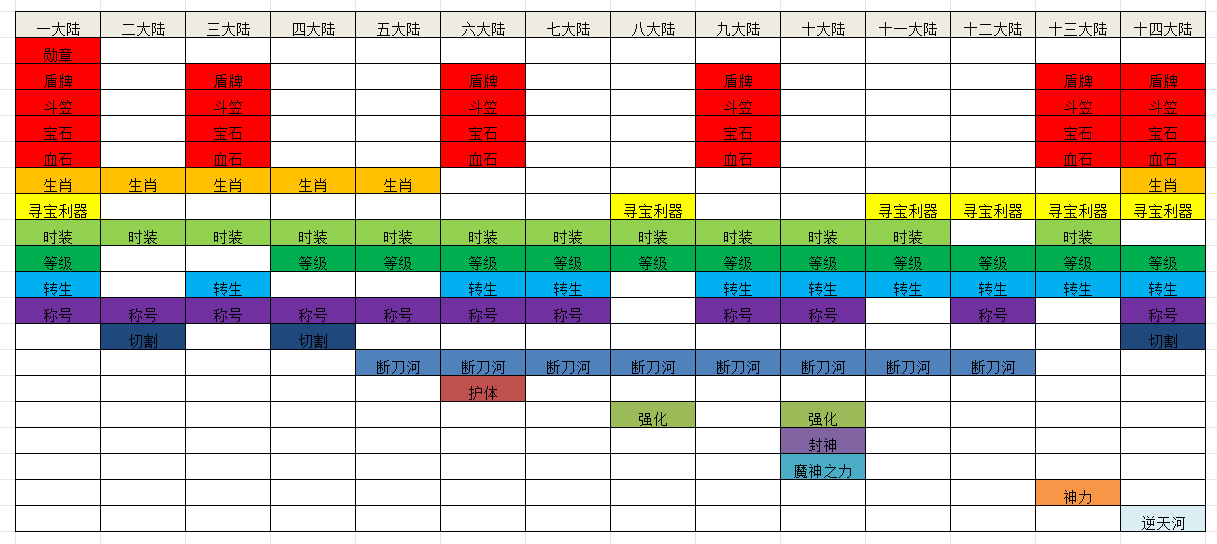 【清云超变无限刀速】二代更比一代强？我看不一定！ 清云超变无限刀速 图片 13