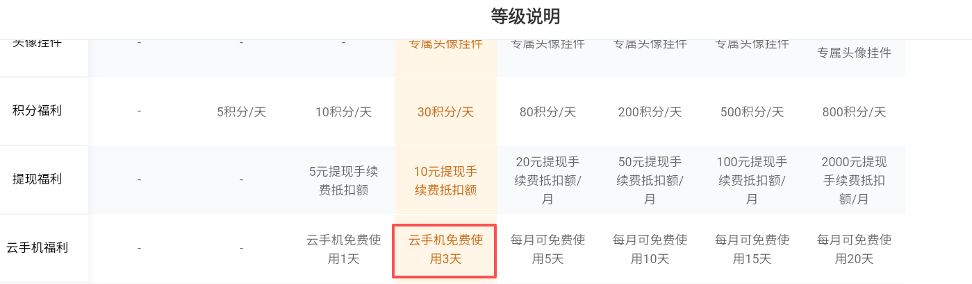 【996云挂机】手把手教大家如何白嫖 图片 5