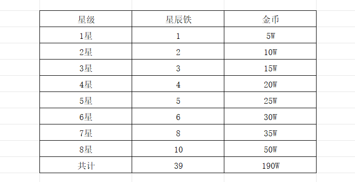 【去玩斩神沉默】强化-部位升星 去玩斩神沉默 图片 1