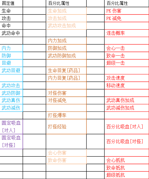 惊鸿江湖  生态大服 吟血惊鸿江湖 图片 7