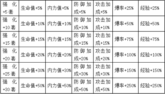 惊鸿江湖  生态大服 吟血惊鸿江湖 图片 8