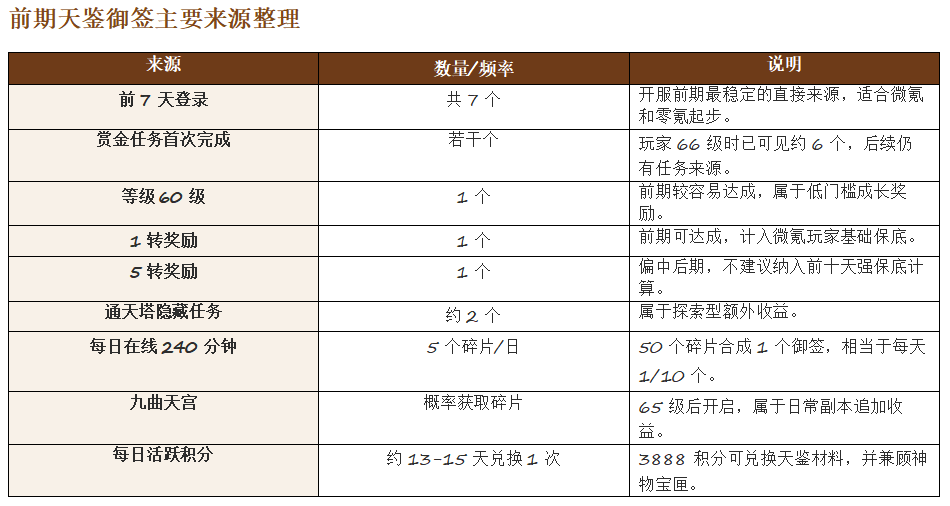威趣传世微氪玩家优势分析 威趣传世 图片 5