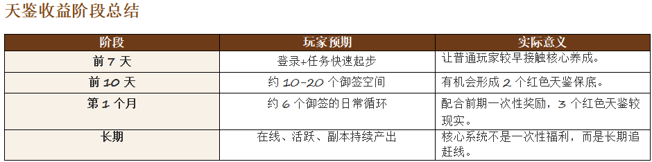 威趣传世微氪玩家优势分析 威趣传世 图片 7