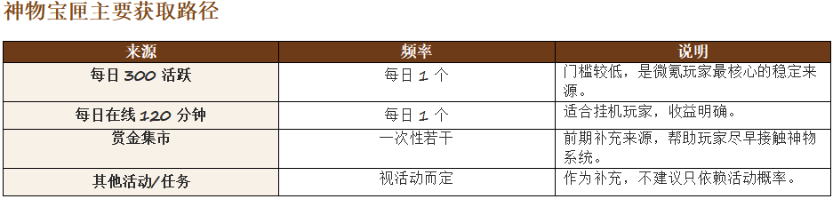 威趣传世微氪玩家优势分析 威趣传世 图片 11