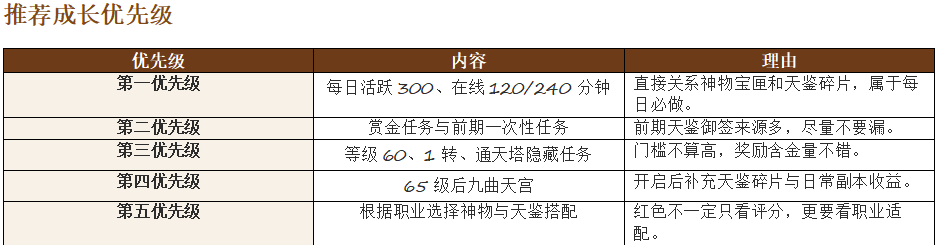 威趣传世微氪玩家优势分析 威趣传世 图片 19