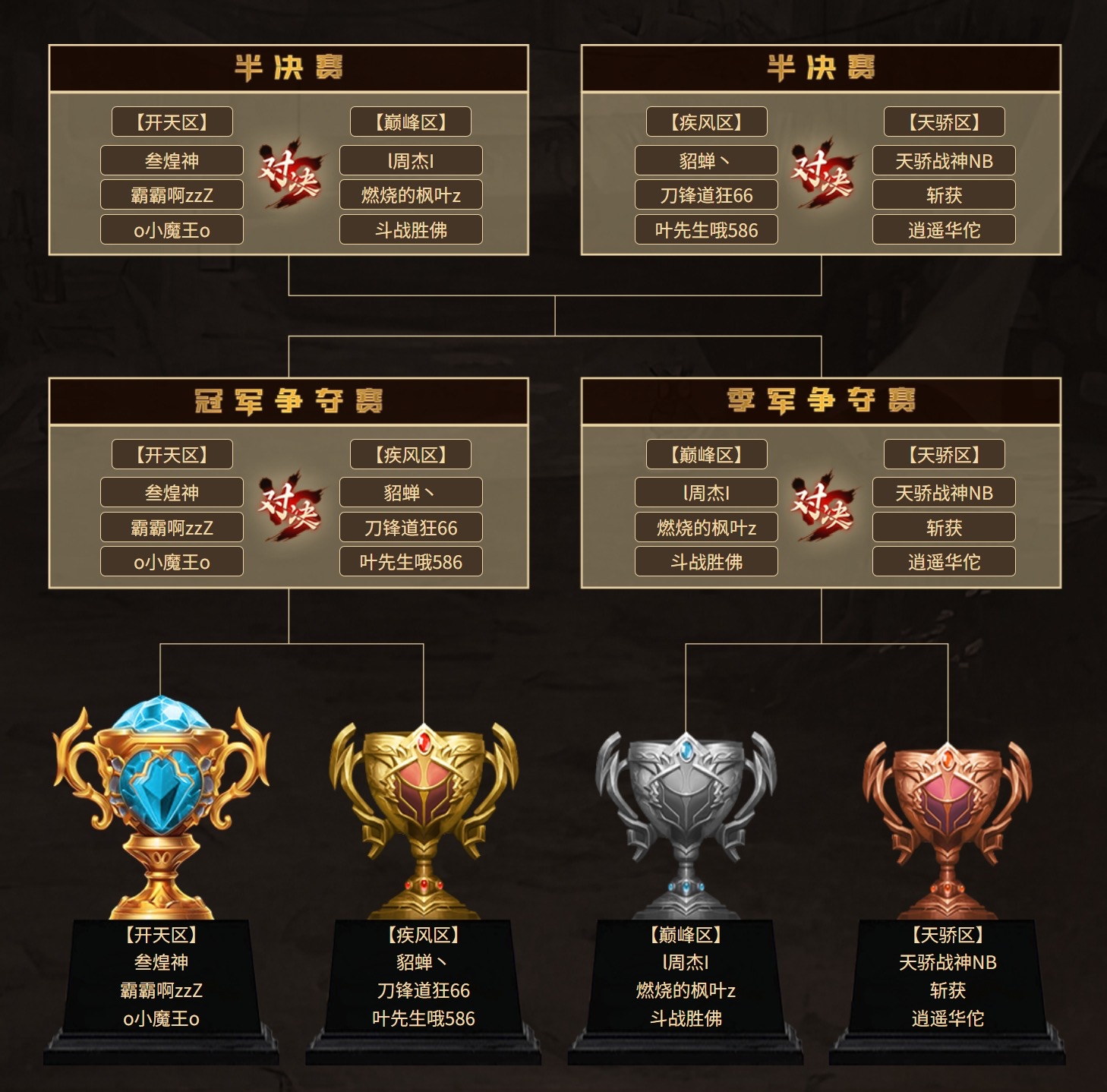 《名扬传奇》第一届武神榜圆满落幕 名扬传奇多职业 图片 4