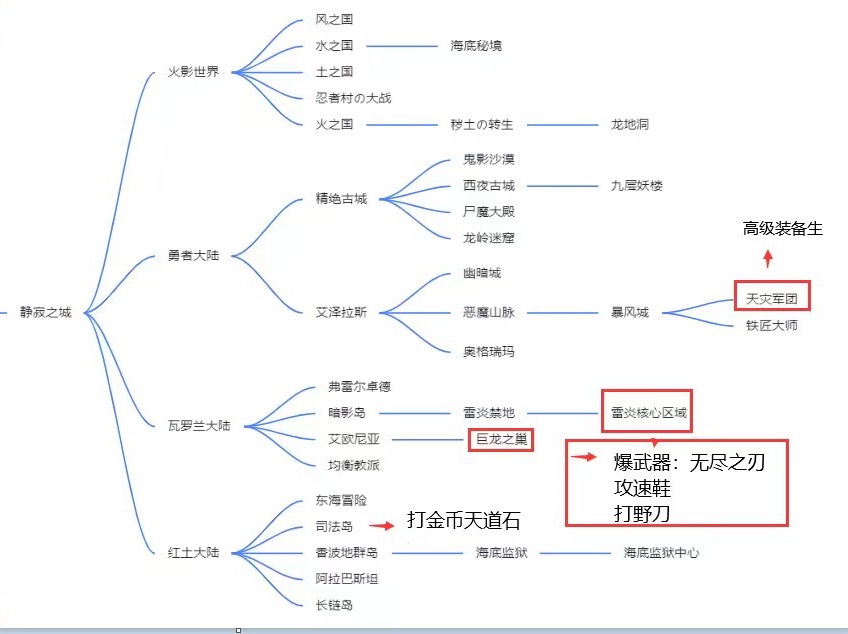 【鬼服游记】回忆满满的老版本，50元就能毕业的新龙渊 寒武剑与魔法 图片 9