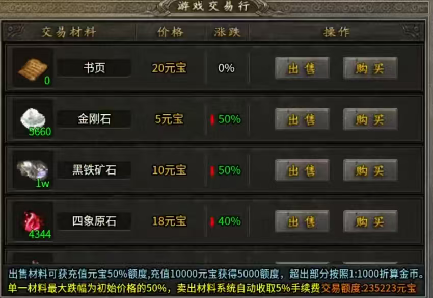 【同战传奇】鬼服与不鬼服之间可玩性很高，微氪肝帝的天堂，手动挂机皆可，攻略在此 同战传奇 图片 1