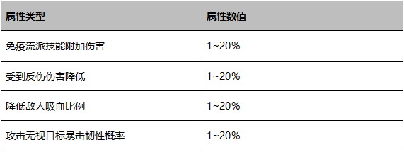原味传奇1.7版本《时空幻境》更新日志！ 原味传奇多职业 图片 14