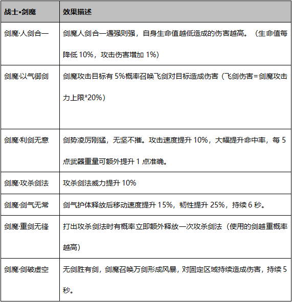 原味传奇1.7版本《时空幻境》更新日志！ 原味传奇多职业 图片 16