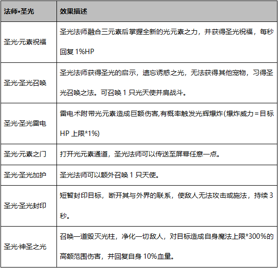 原味传奇1.7版本《时空幻境》更新日志！ 原味传奇多职业 图片 18