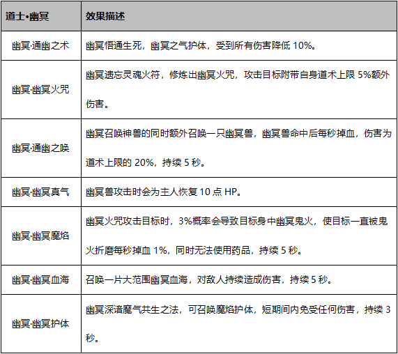 原味传奇1.7版本《时空幻境》更新日志！ 原味传奇多职业 图片 20
