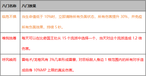 原味传奇1.7版本《时空幻境》更新日志！ 原味传奇多职业 图片 22