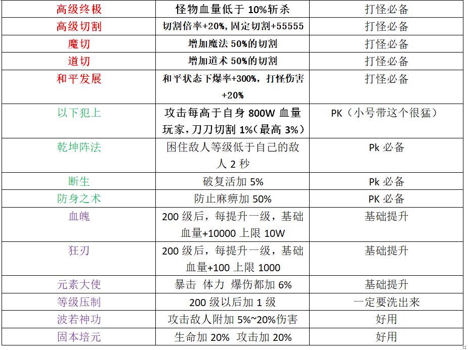 【木影沉默】1~6大陆内容分享 木影沉默 图片 39