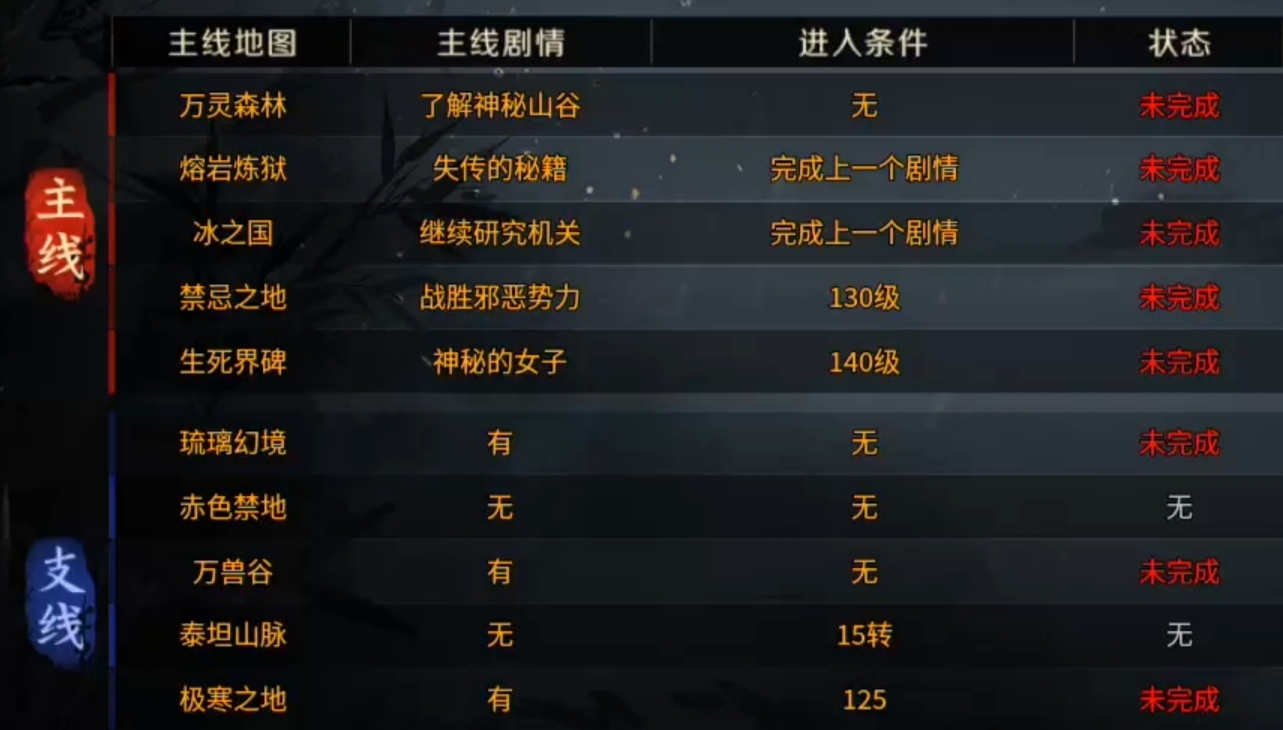 【圆梦江湖沉默】江湖路，儿女情，1-4大陆深度攻略！ 圆梦江湖沉默 图片 12