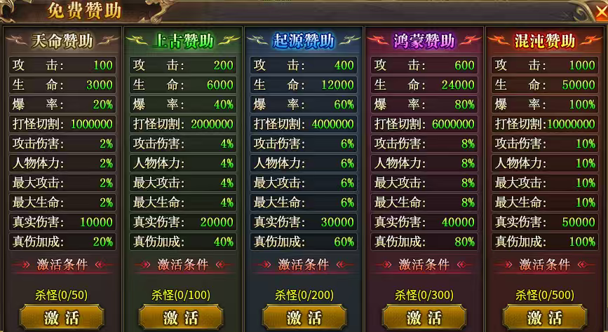 光年高爆无限刀传奇手游888万直购币等你领取(图4)