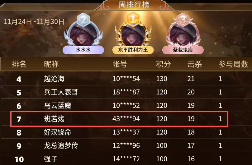 【996兵王PK赛】个人参赛有感！ 996传奇对战平台 图片 7