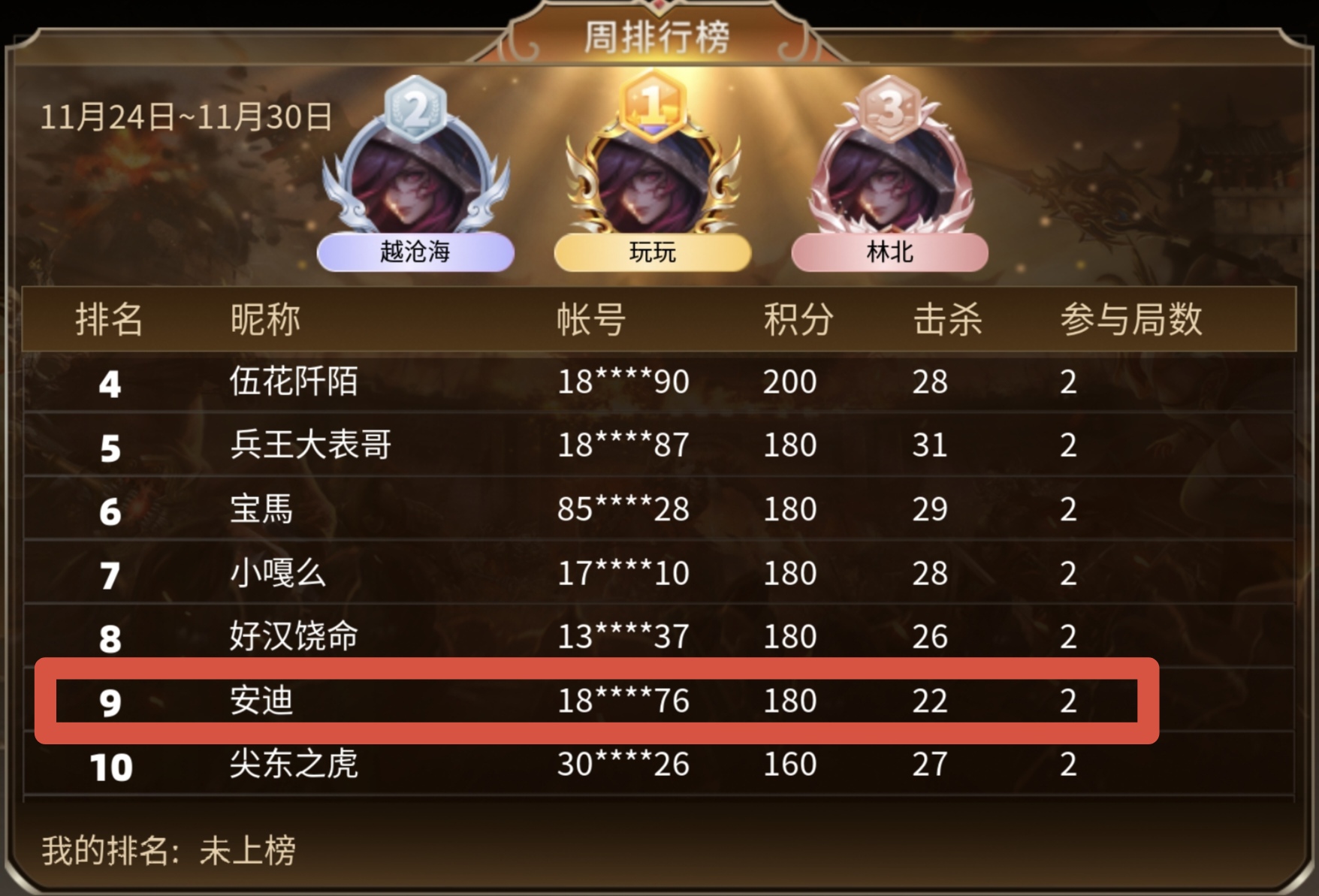 【996兵王PK赛】个人参赛有感！ 996传奇对战平台 图片 8