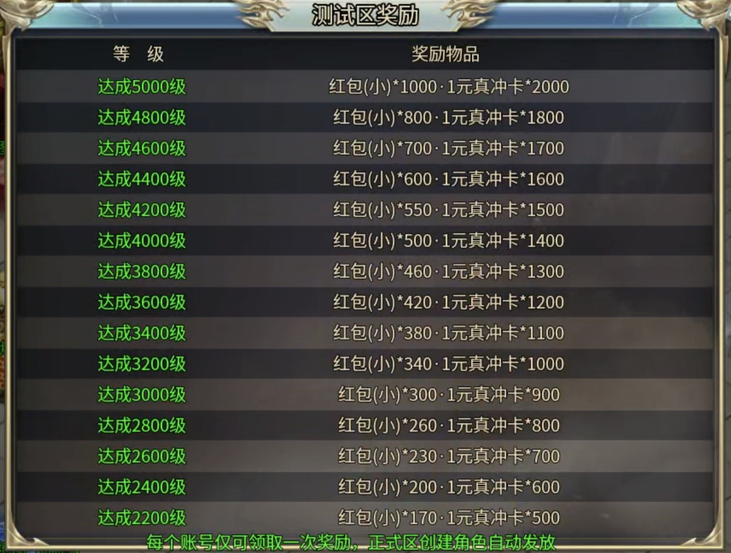 风神散人超爽迷失，低氪+搬砖，原来超变服还能这么玩！ 风神散人超爽迷失 图片 10