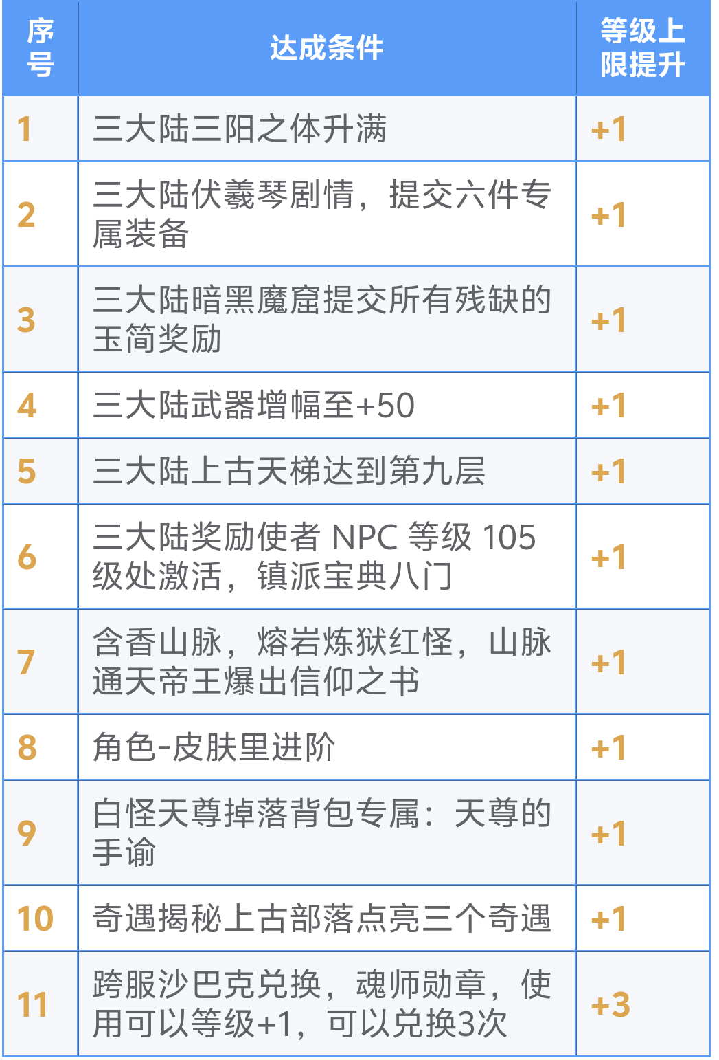 【梦魂沉默】冲榜震撼来袭！剧情任务、注意事项、挂机地点详细攻略！！！！！ 梦魂沉默 图片 4