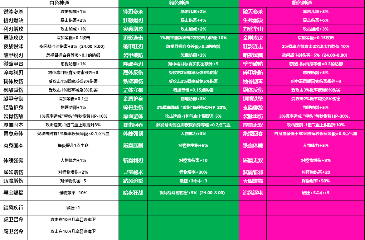 《悍马攻速复古》消费全解析与玩法详解 悍马攻速复古 图片 1