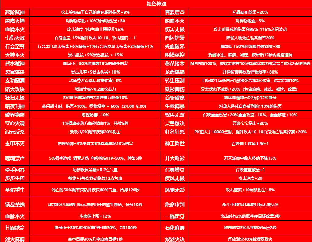 《悍马攻速复古》消费全解析与玩法详解 悍马攻速复古 图片 2