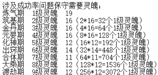 【扶光传奇】隐藏地图、资源分配及各类升级材料需求详解！ 扶光传奇 图片 10