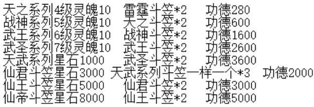 【扶光传奇】隐藏地图、资源分配及各类升级材料需求详解！ 扶光传奇 图片 14