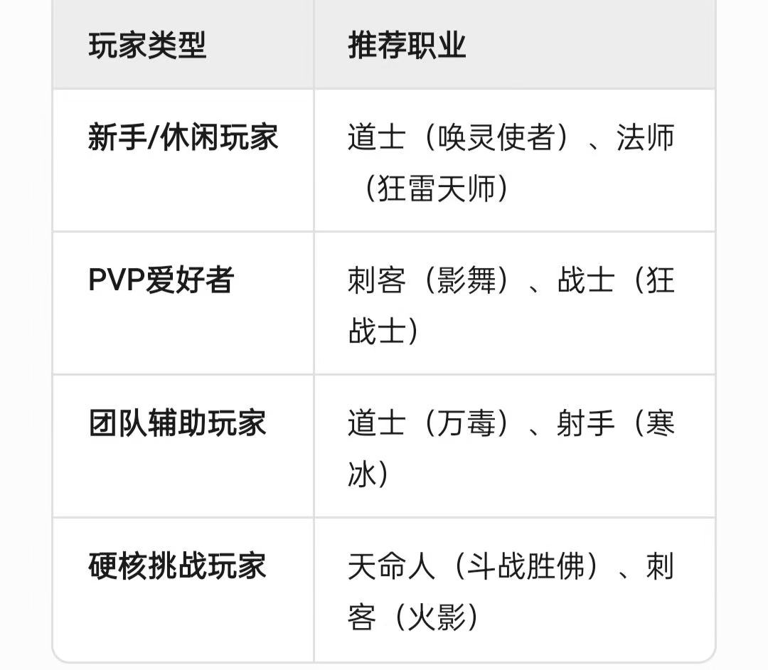 【心魔职业觉醒】更新后大家期盼的改进 心魔职业觉醒 图片 5