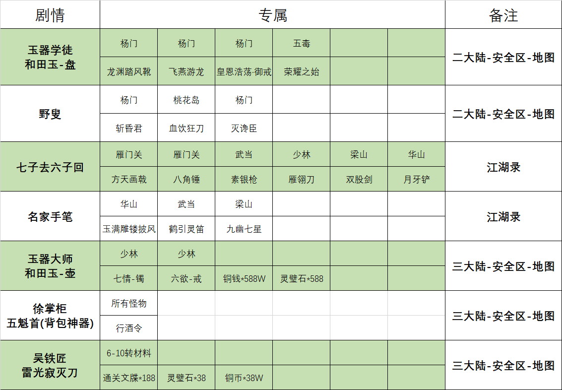 【新服探秘】先遣服之白嫖冠名的乐趣 醉饮江湖沉默 图片 3