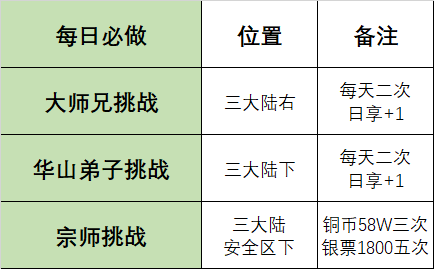 【新服探秘】先遣服之白嫖冠名的乐趣 醉饮江湖沉默 图片 4