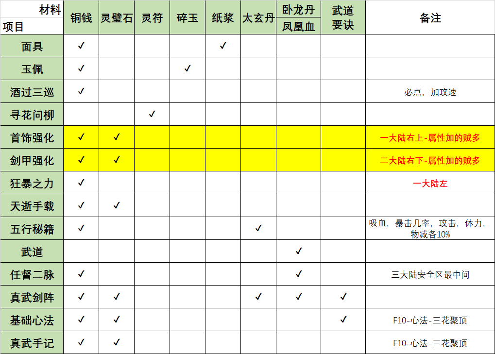 【新服探秘】先遣服之白嫖冠名的乐趣 醉饮江湖沉默 图片 2