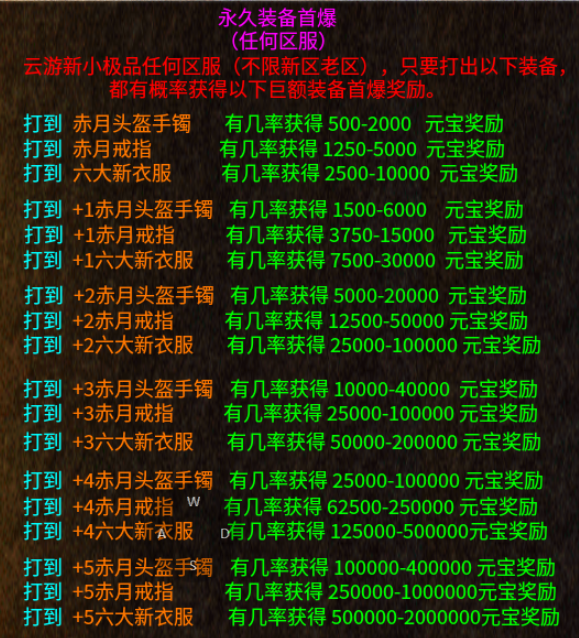 【云游新小极品】萌新入门指南 云游新小极品 图片 9