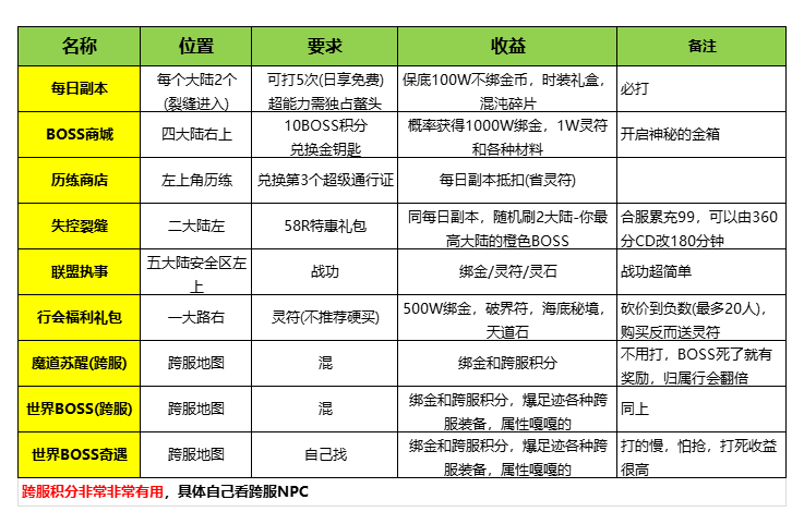 【新服玩后感】红运沉默 --希望其他服老G进来借鉴设定 红运沉默 图片 4