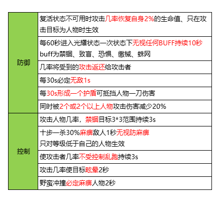 【新服玩后感】红运沉默 --希望其他服老G进来借鉴设定 红运沉默 图片 6