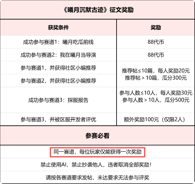 【曦月沉默古迹第四季】征文福利送代币，攻略一看快人一步 曦月沉默古迹 图片 3