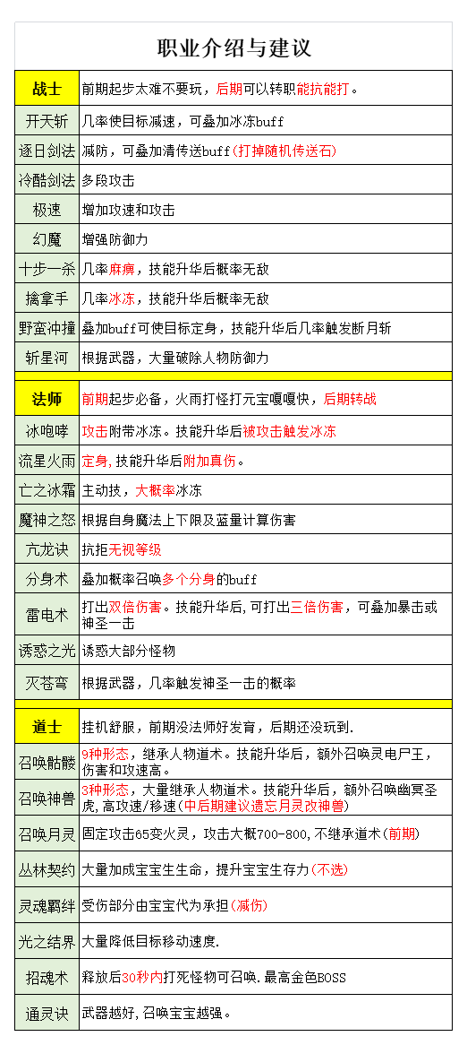 少侠，看完这几张图，你就出师了 银马传奇散人称王 图片 4