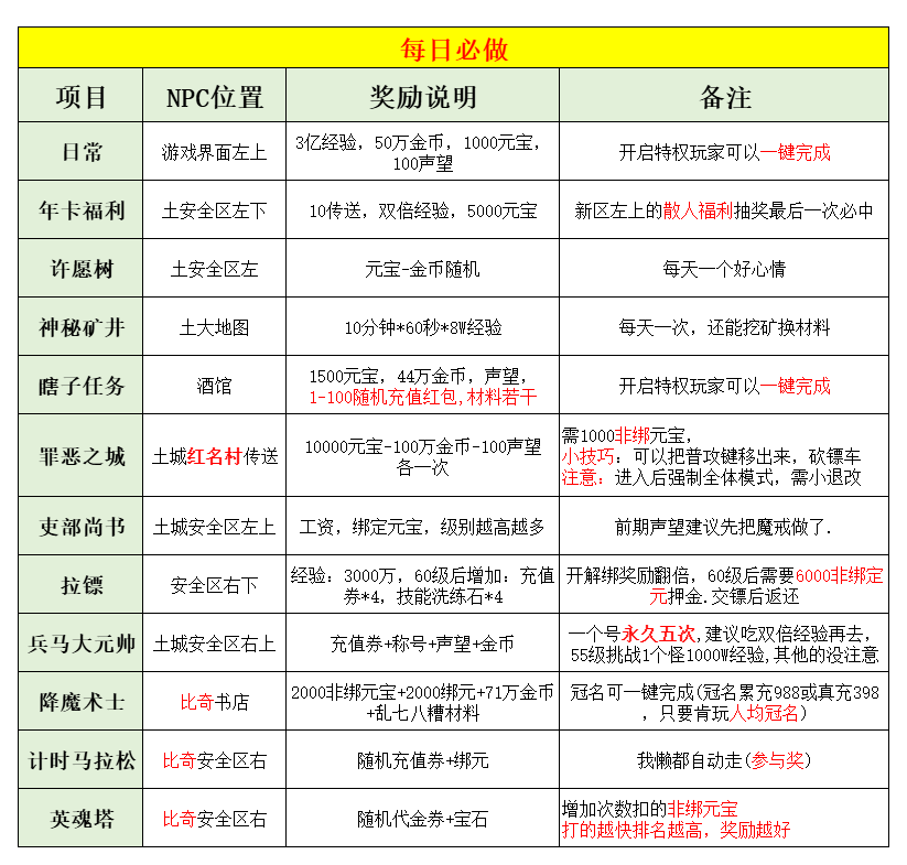 少侠，看完这几张图，你就出师了 银马传奇散人称王 图片 6