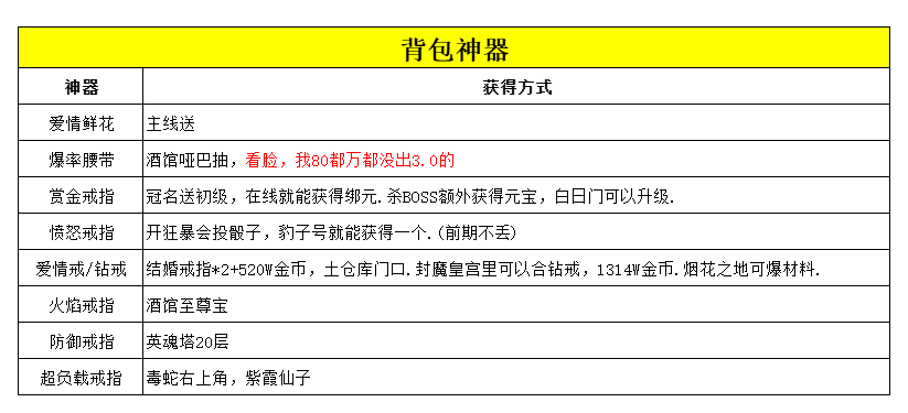 少侠，看完这几张图，你就出师了 银马传奇散人称王 图片 7