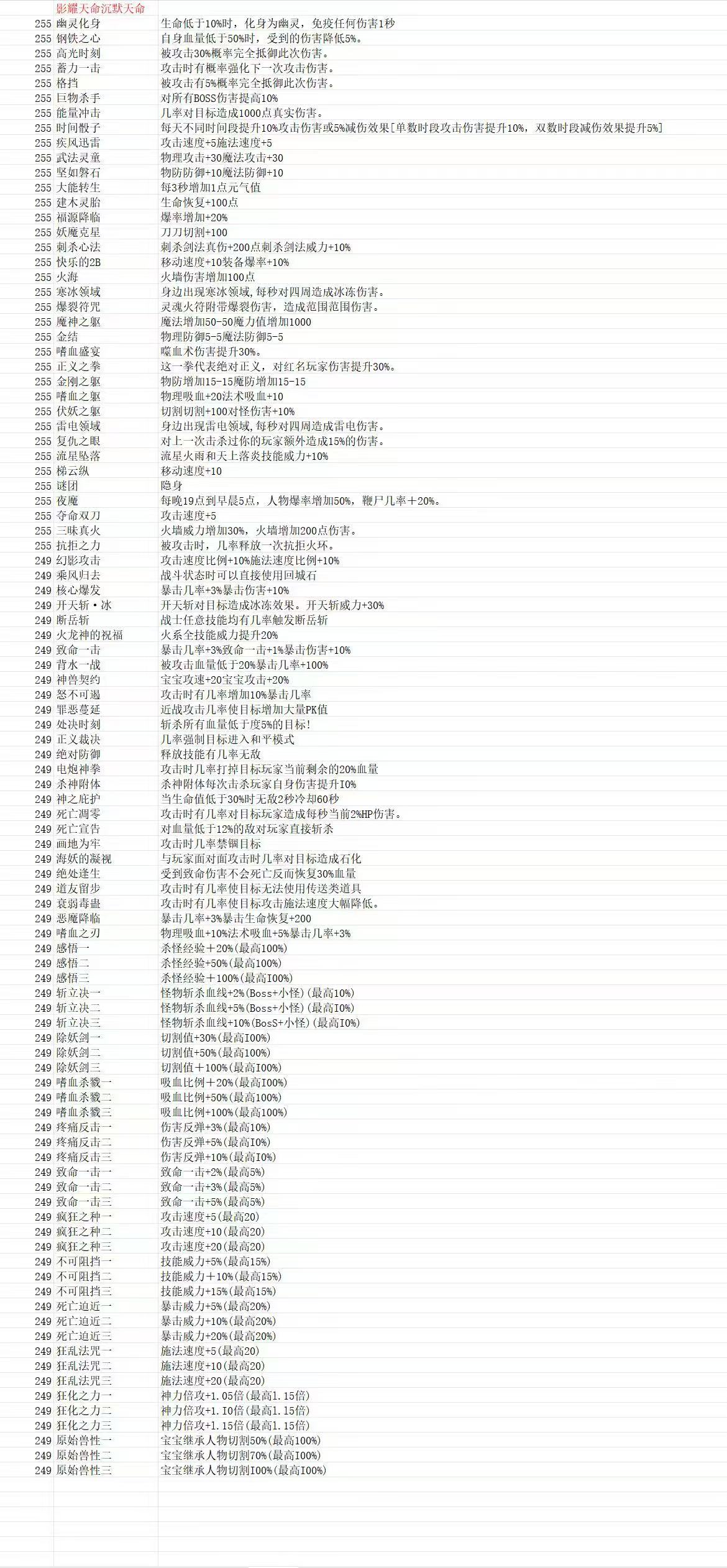 【影耀天命沉默】初期攻略与砖点介绍 影耀天命沉默 图片 4