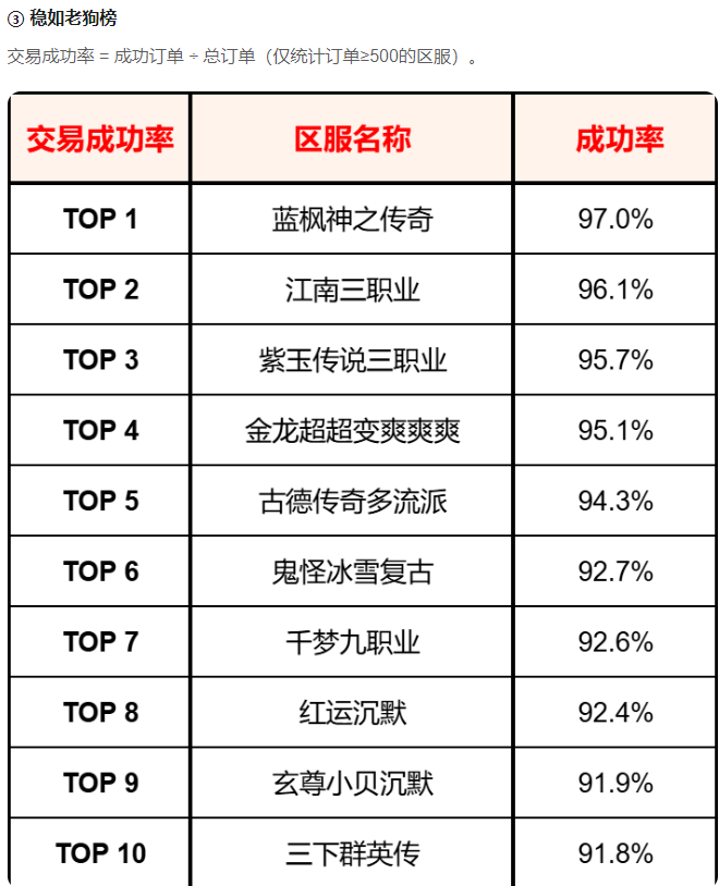 【搬砖第二课】散人玩家“白嫖-搬砖”指南 红运沉默 图片 6