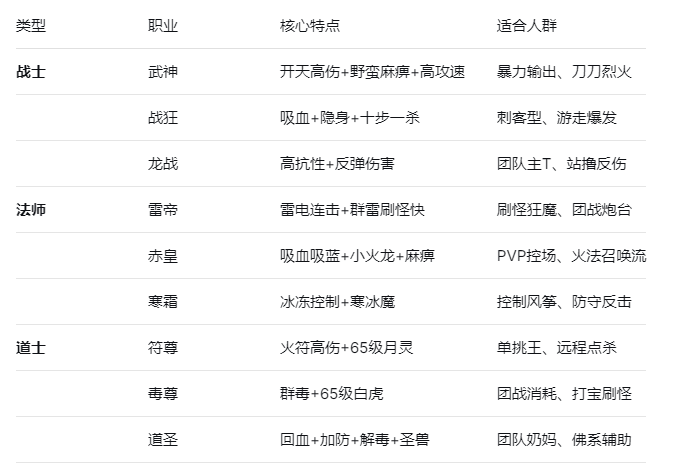 【苍凌传奇】玩法简介+砖点实测   ε=ε=ε=┏(゜ロ゜;)┛ 可搬！速来！ 苍凌传奇 图片 8