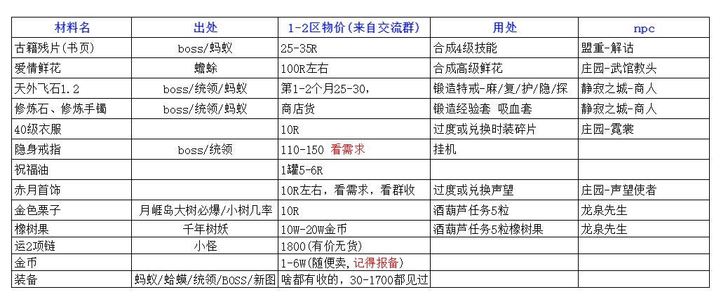 白嫖党如何起步到稳定日入百元------砖点与玩法总结 十九城传奇 图片 2