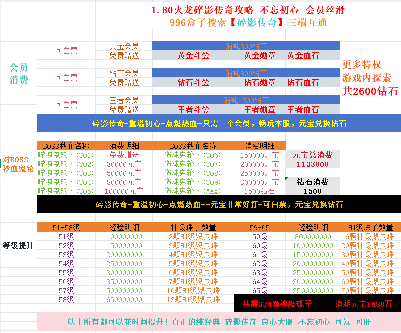 【碎影探服记】白嫖号搬砖可行性分析 碎影传奇 图片 3